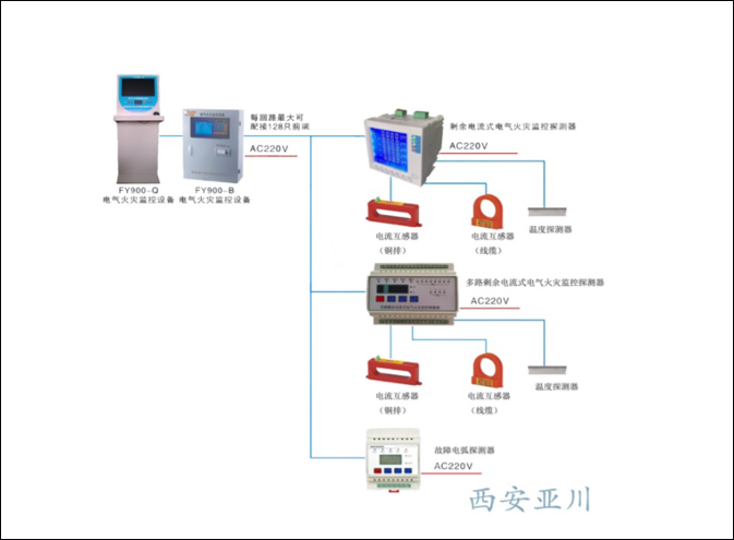 FY900系列电气火灾监控系统