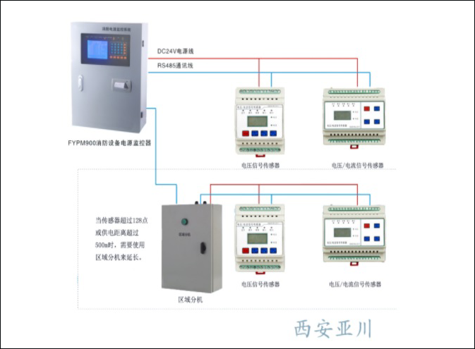 FYPM系列消防设备电源监控系统