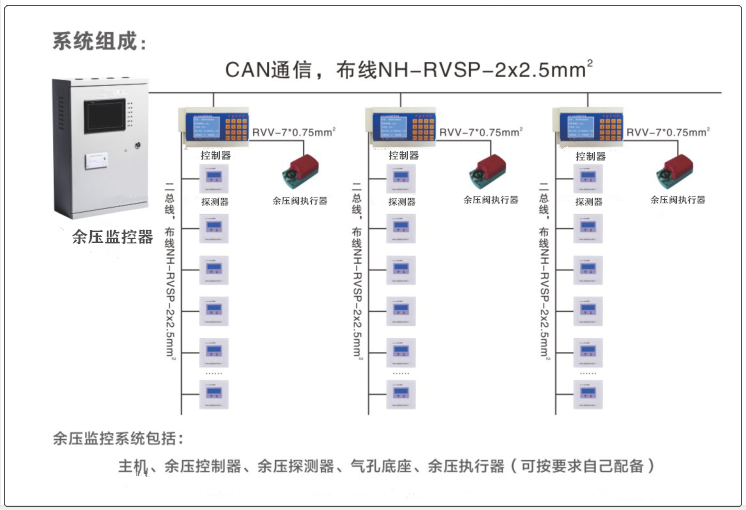 余压监控系统