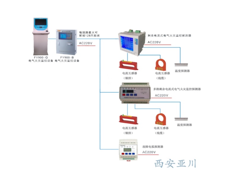 FY900系列电气火灾监控系统.jpg