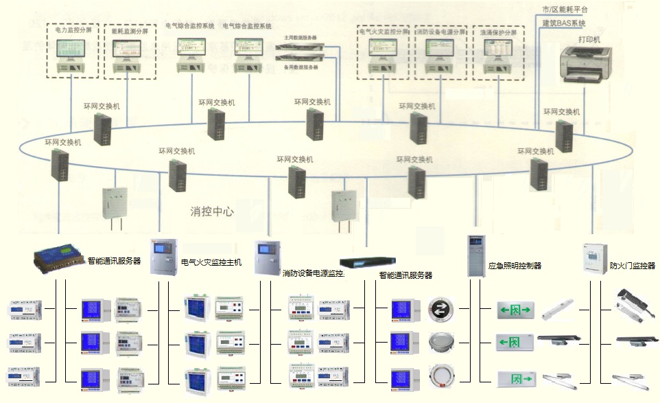 建筑电力综合监控装置.jpg