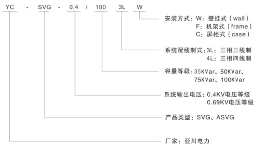 静止无功发生器功能型号.jpg