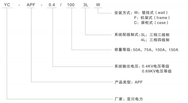 有源滤波器型号说明.jpg
