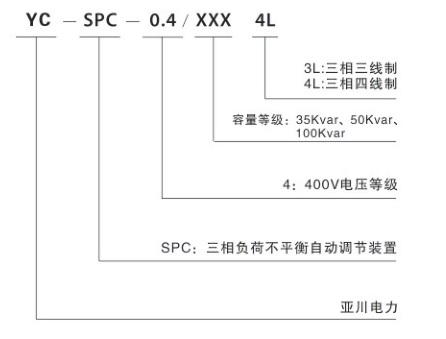 三相不平衡装置型号说明.jpg