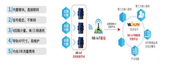 远程抄表功能.jpg