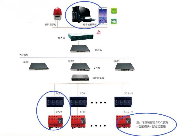 智能型浪涌保护系统.jpg