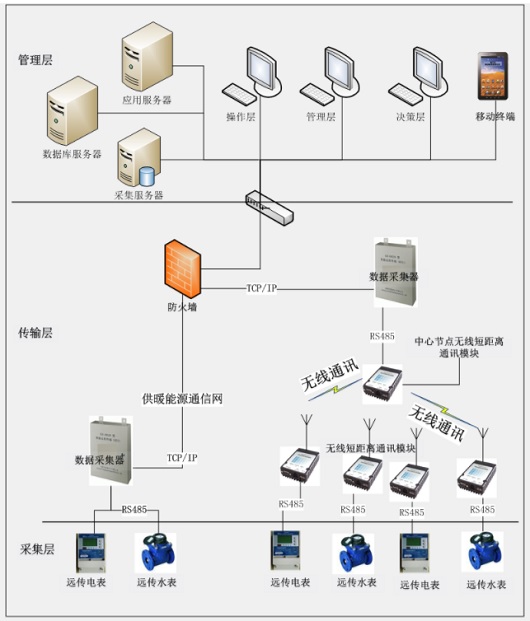 高校能源管控系统.jpg