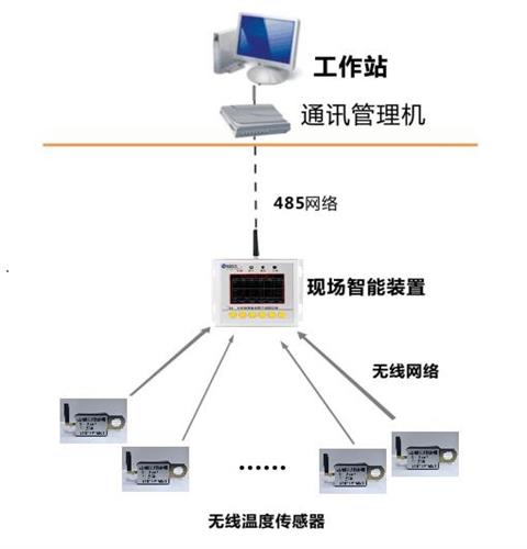 户外测温解决方案.jpg