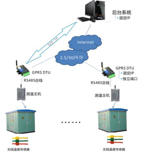 环网柜无线测温方案.jpg