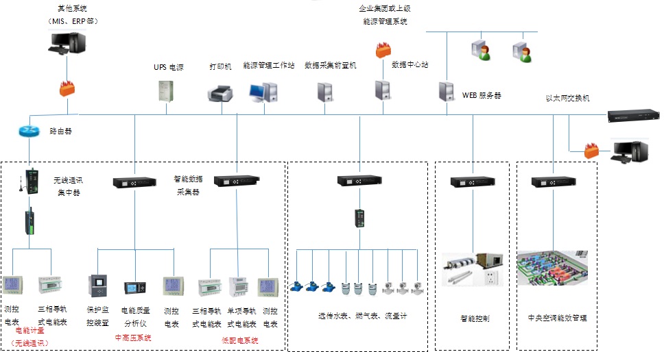 企业能源管理系统.jpg