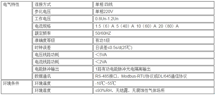 单项多功能计量电表技术参数.jpg