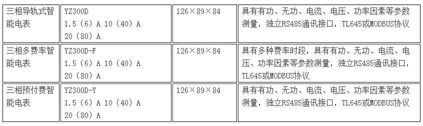 三相多功能计量电表规格型号.jpg