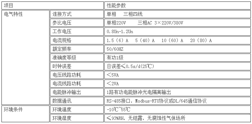 三相多功能加量电表技术参数.jpg