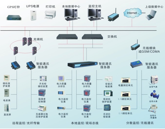 建筑能耗管理系统.jpg