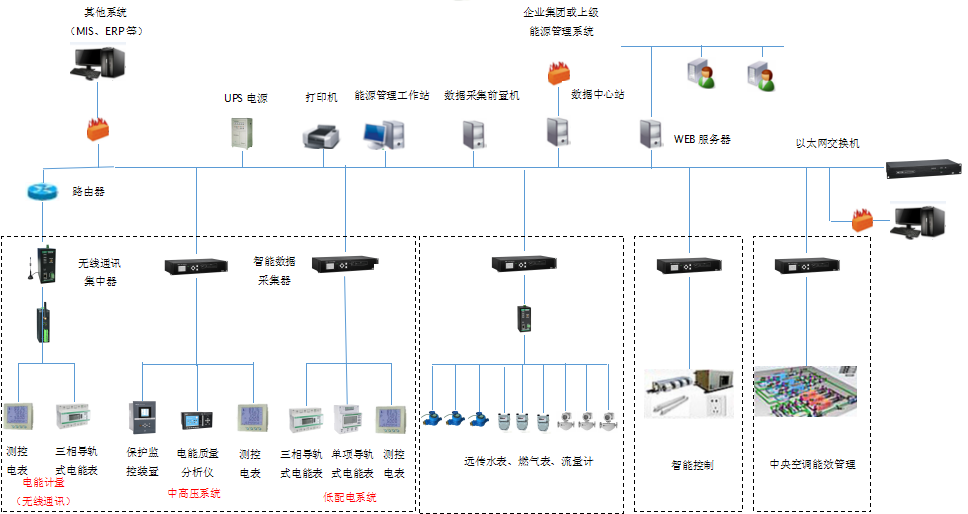 工业能耗系统.png