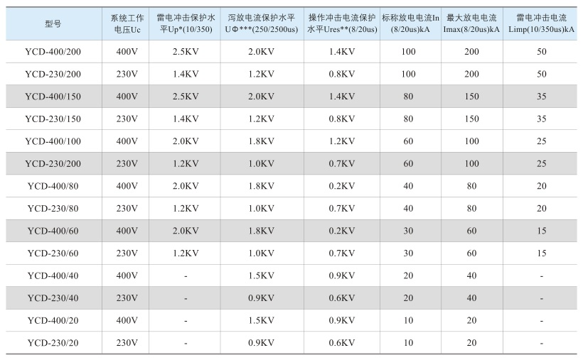 电源型浪涌保护器技术参数.jpg