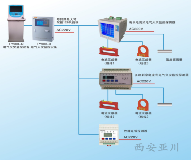 漏电火灾报警系统的设计与安装.png