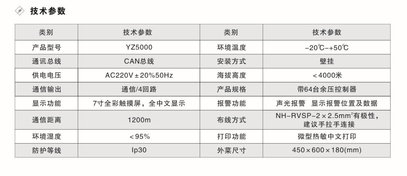 控制器参数.png