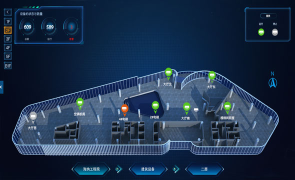 研发团队